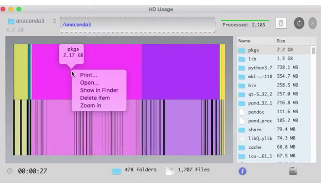 HD Usage